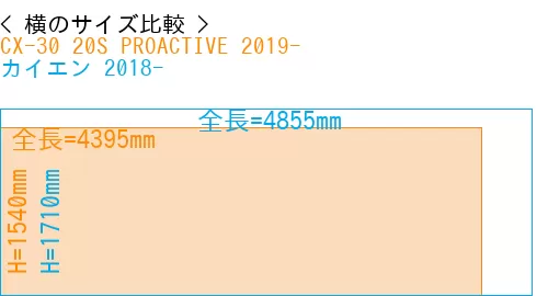 #CX-30 20S PROACTIVE 2019- + カイエン 2018-